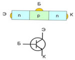 Биполярные транзисторы (Si)