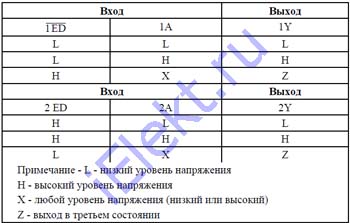 1554АП4ТБМ таблица истинности таблица истинности