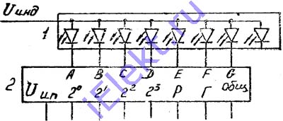 514ПР1 таблица истиности таблица истиности