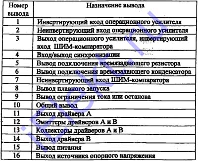 1156ЕУ2 таблица назначения выводов таблица назначения выводов