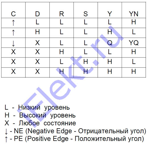 1526ТМ2 таблица истинности таблица истинности