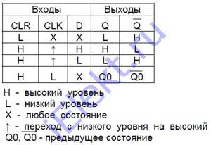 1564ТМ8 таблица истинности таблица истинности