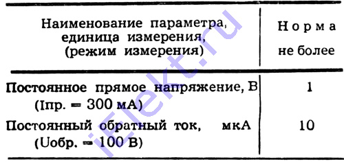 2Д106А основные электрические параметры основные электрические параметры