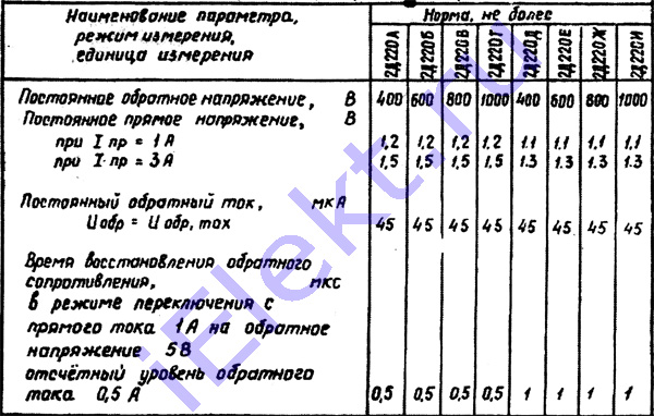 2Д220Б основные электрические параметры основные электрические параметры