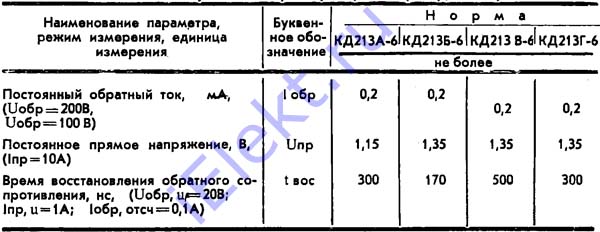 КД213А-6 основные электрические параметры основные электрические параметры